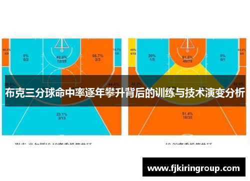 布克三分球命中率逐年攀升背后的训练与技术演变分析