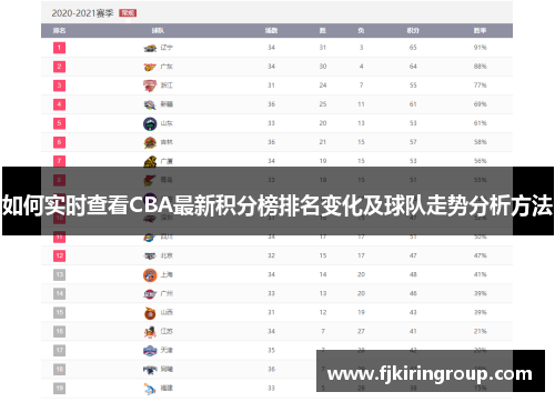 如何实时查看CBA最新积分榜排名变化及球队走势分析方法