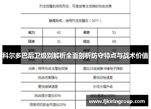 科尔多巴后卫级别解析全面剖析防守特点与战术价值